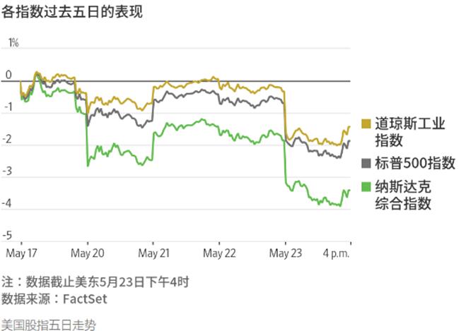 2025年首利率决议出炉，美联储如何接招特朗普降息喊话？