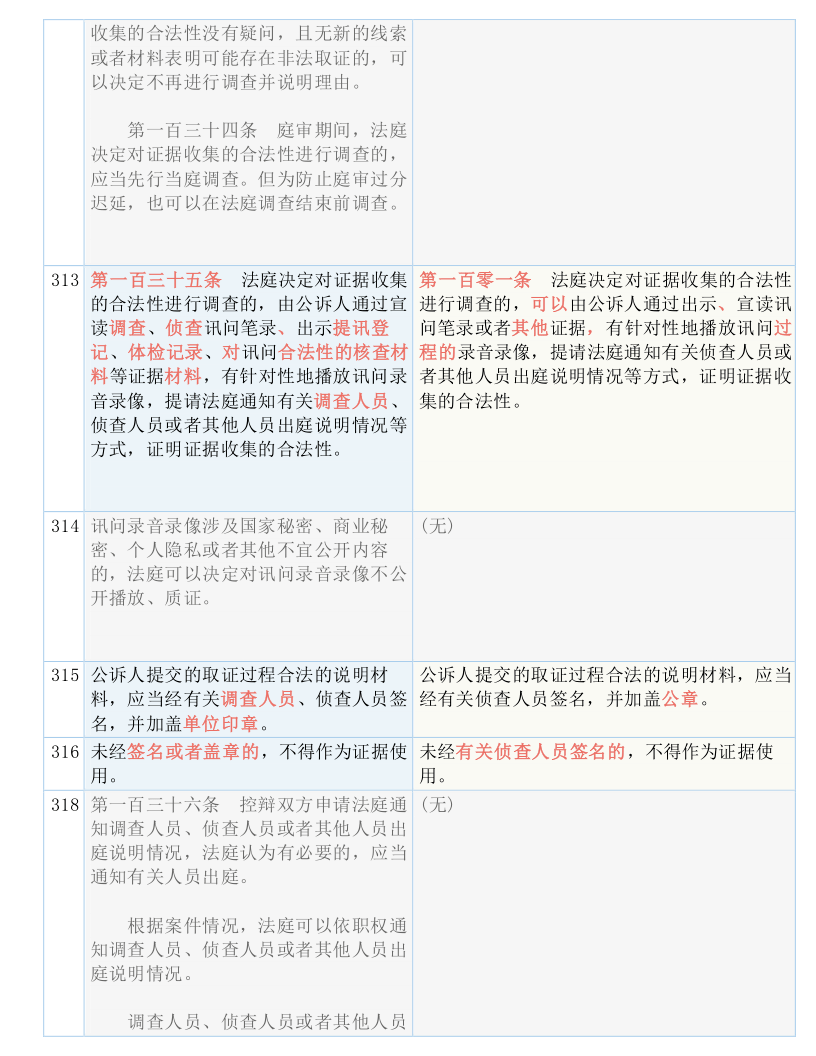 新澳门最精准的释义与解释落实