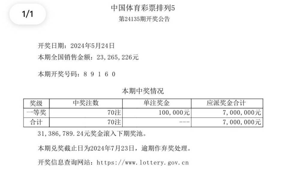 数码 第131页