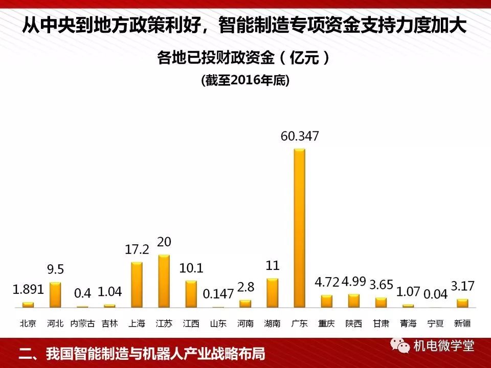 数码 第57页